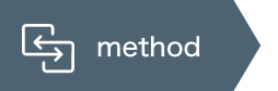 method